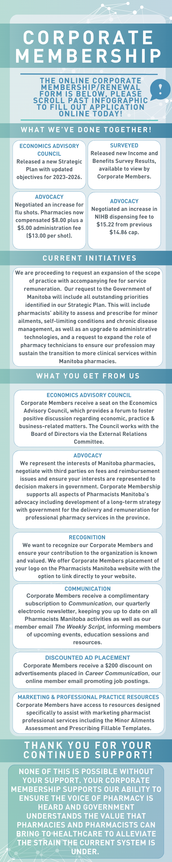 CORPORATE MEMBERSHIP THE ONLINE CORPORATE MEMBERSHIP/RENEWAL FORM IS BELOW, PLEASE SCROLL PAST INFOGRAPHIC TO FILL OUT APPLICATION ONLINE TODAY! WHAT WE'VE DONE TOGETHER! ECONOMICS ADVISORY COUNCIL Released a new Strategic Plan with updated objectives for 2023-2026. SURVEYED Released new Income and Benefits Survey Results, available to view by Corporate Members. ADVOCACY Negotiated an increase for flu shots. Pharmacies now compensated $8.00 plus a $5.00 administration fee ($13.00 per shot). ADVOCACY Negotiated an increase in NIHB dispensing fee to $15.22 from previous $14.86 cap. CURRENT INITIATIVES We are proceeding to request an expansion of the scope of practice with accompanying fee for service remuneration. Our request to the Government of Manitoba will include all outstanding priorities identified in our Strategic Plan. This will include pharmacists' ability to assess and prescribe for minor ailments, self-limiting conditions and chronic disease management, as well as an upgrade to administrative technologies, and a request to expand the role of pharmacy technicians to ensure our profession may sustain the transition to more clinical services within Manitoba pharmacies. WHAT YOU GET FROM US ECONOMICS ADVISORY COUNCIL Corporate Members receive a seat on the Economics Advisory Council, which provides a forum to foster positive discussion regarding economic, practice & business-related matters. The Council works with the Board of Directors via the External Relations Committee. ADVOCACY We represent the interests of Manitoba pharmacies, negotiate with third parties on fees and reimbursement issues and ensure your interests are represented to decision makers in government. Corporate Membership supports all aspects of Pharmacists Manitoba's advocacy including development of a long-term strategy with government for the delivery and remuneration for professional pharmacy services in the province. RECOGNITION We want to recognize our Corporate Members and ensure your contribution to the organization is known and valued. We offer Corporate Members placement of your logo on the Pharmacists Manitoba website with the option to link directly to your website. COMMUNICATION Corporate Members receive a complimentary subscription to Communication, our quarterly electronic newsletter, keeping you up to date on all Pharmacists Manitoba activities as well as our member email The Weekly Script, informing members of upcoming events, education sessions and resources. DISCOUNTED AD PLACEMENT Corporate Members receive a $200 discount on advertisements placed in Career Communication, our online member email promoting job postings. MARKETING & PROFESSIONAL PRACTICE RESOURCES Corporate Members have access to resources designed specifically to assist with marketing pharmacist professional services including the Minor Ailments Assessment and Prescribing Fillable Templates. THANK YOU FOR YOUR CONTINUED SUPPORT! NONE OF THIS IS POSSIBLE WITHOUT YOUR SUPPORT. YOUR CORPORATE MEMBERSHIP SUPPORTS OUR ABILITY TO ENSURE THE VOICE OF PHARMACY IS HEARD AND GOVERNMENT UNDERSTANDS THE VALUE THAT PHARMACIES AND PHARMACISTS CAN BRING TO HEALTHCARE TO ALLEVIATE THE STRAIN THE CURRENT SYSTEM IS UNDER.